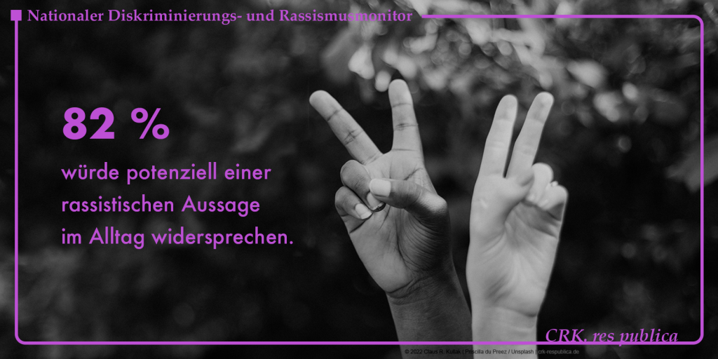 Rassismusmonitor | © Claus R. Kullak | Priscilla du Preez / Unsplash | crk-respublica.de