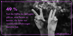 Rassismusmonitor | © Claus R. Kullak | Priscilla du Preez / Unsplash | crk-respublica.de